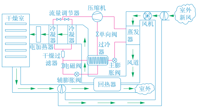 熱泵節(jié)能減排在農(nóng)業(yè)干燥應用 降低能耗成本-地大熱能-熱泵系統(tǒng)專家 熱泵節(jié)能減排在農(nóng)業(yè)干燥應用 降低能耗成本-地大熱能-熱泵系統(tǒng)專家