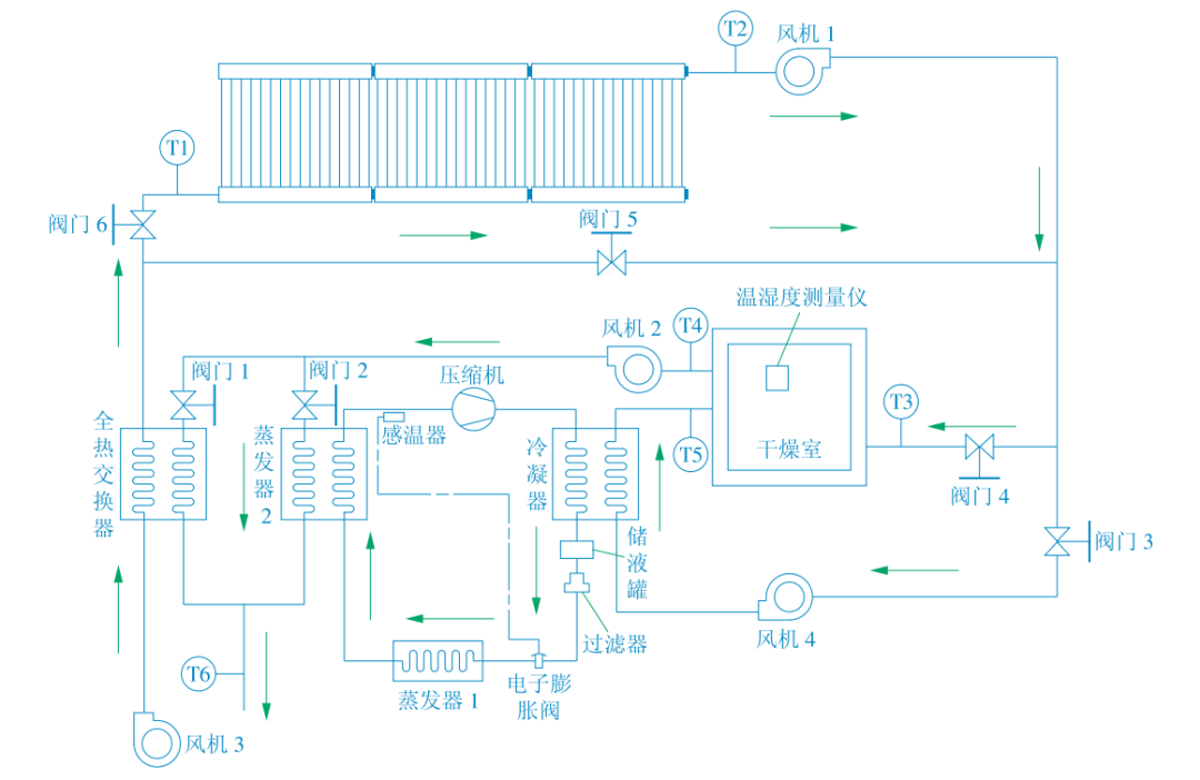 熱泵節(jié)能減排在農(nóng)業(yè)干燥應用 降低能耗成本-地大熱能-熱泵系統(tǒng)專家 熱泵節(jié)能減排在農(nóng)業(yè)干燥應用 降低能耗成本-地大熱能-熱泵系統(tǒng)專家