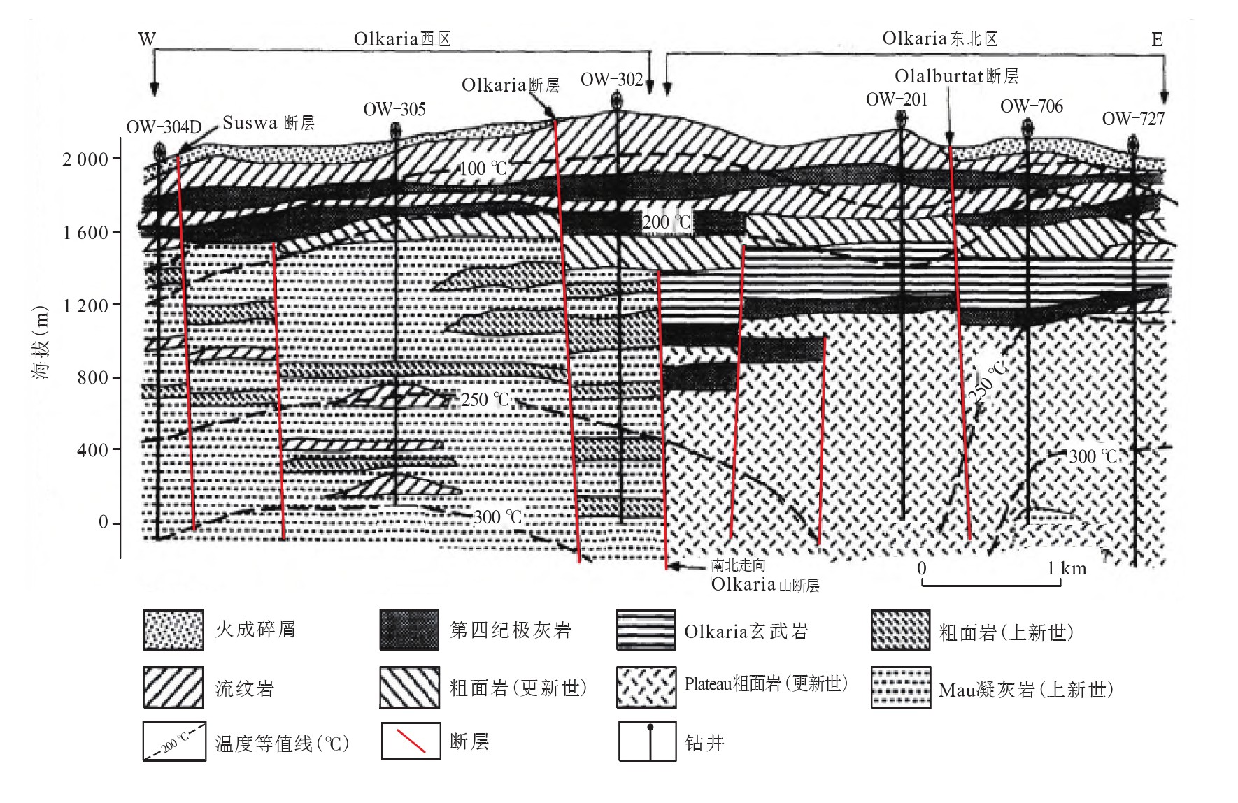 肯尼亞地熱資源高溫地熱鉆井八項鉆井關鍵技術研究-地大熱能 肯尼亞地熱資源高溫地熱鉆井八項鉆井關鍵技術研究-地大熱能