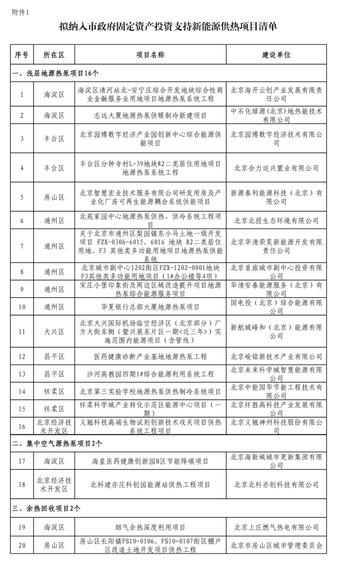 北京投資支持新能源地源熱泵供熱、光伏發(fā)電項(xiàng)目-地大熱能