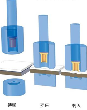 丹峰自動(dòng)送料鉚接機(jī)有哪些功能？